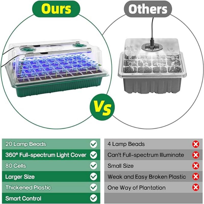 Büyütme Işığı ile Tohum Başlan - Seed Starter Tray incelemesi ve fiyatı